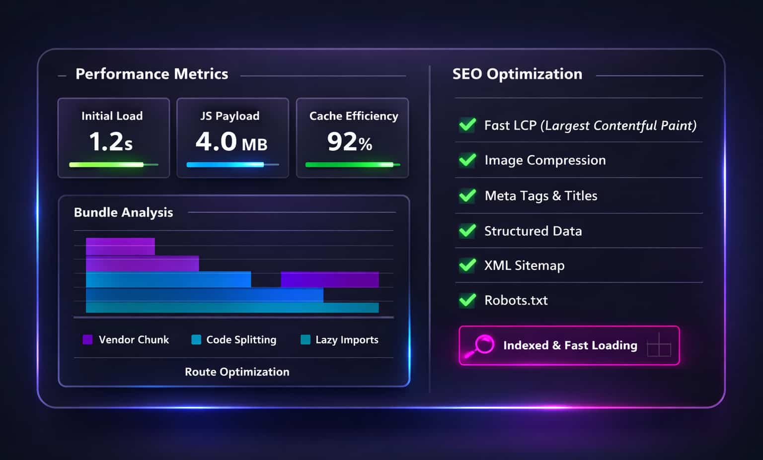 Performance and SEO engineering highlights